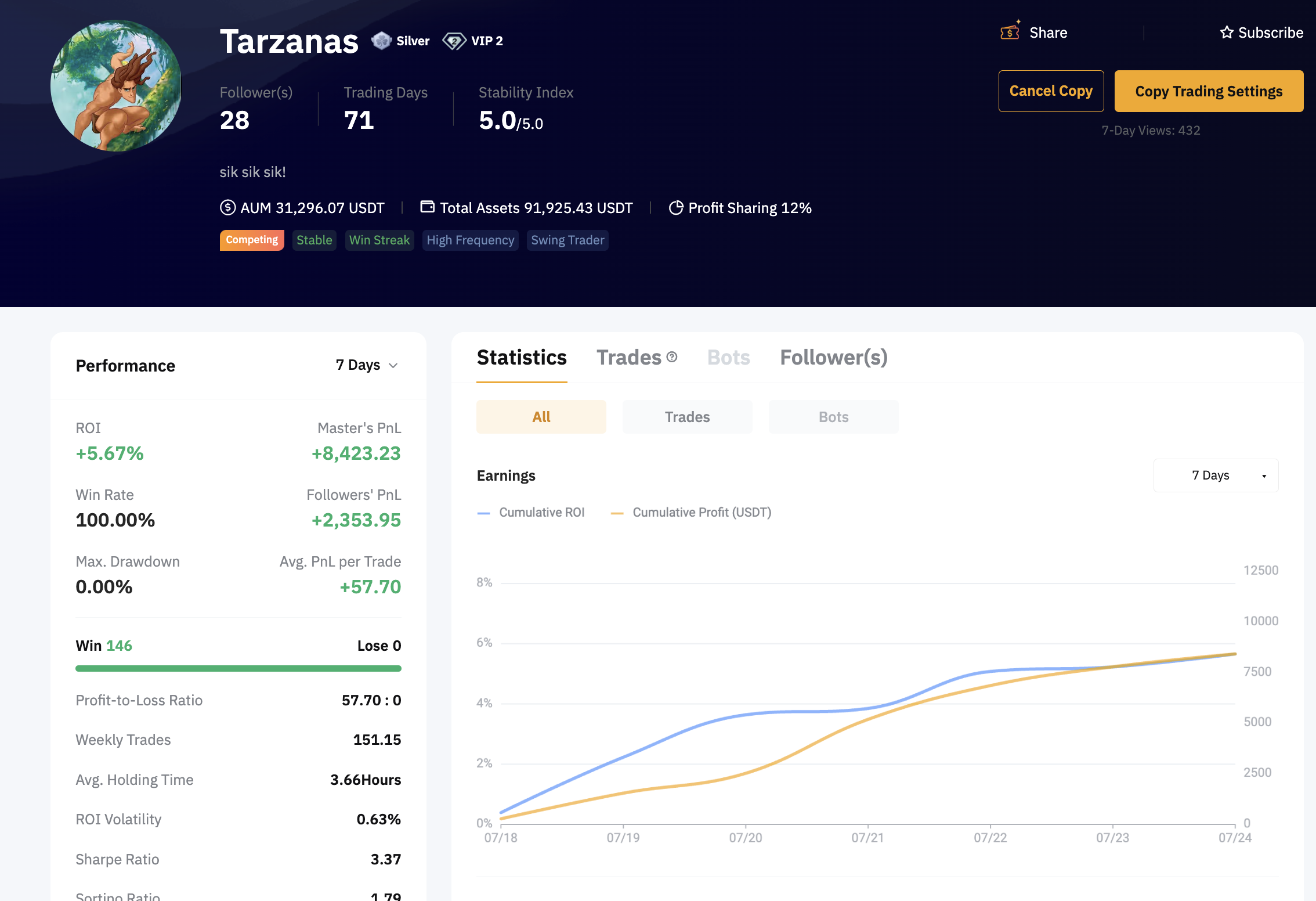 Title: How I Started Profiting from Trading with TARZANAS, Intelligent Investor AI, and BitHamster